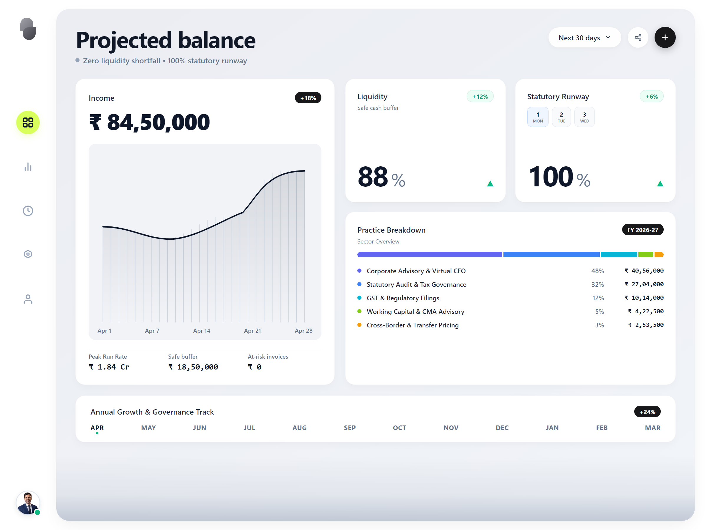 Lav K Sharma & Co. Chartered Accountants - Executive MIS & Liquidity Dashboard